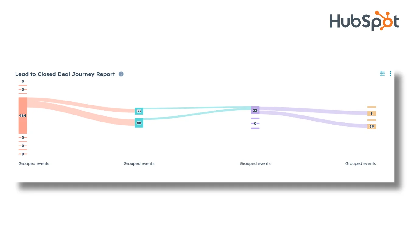 AI reports