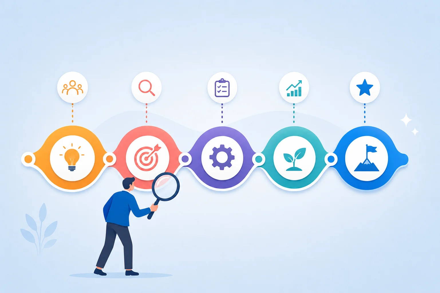 How to Outsource B2B Lead Nurturing in 2026