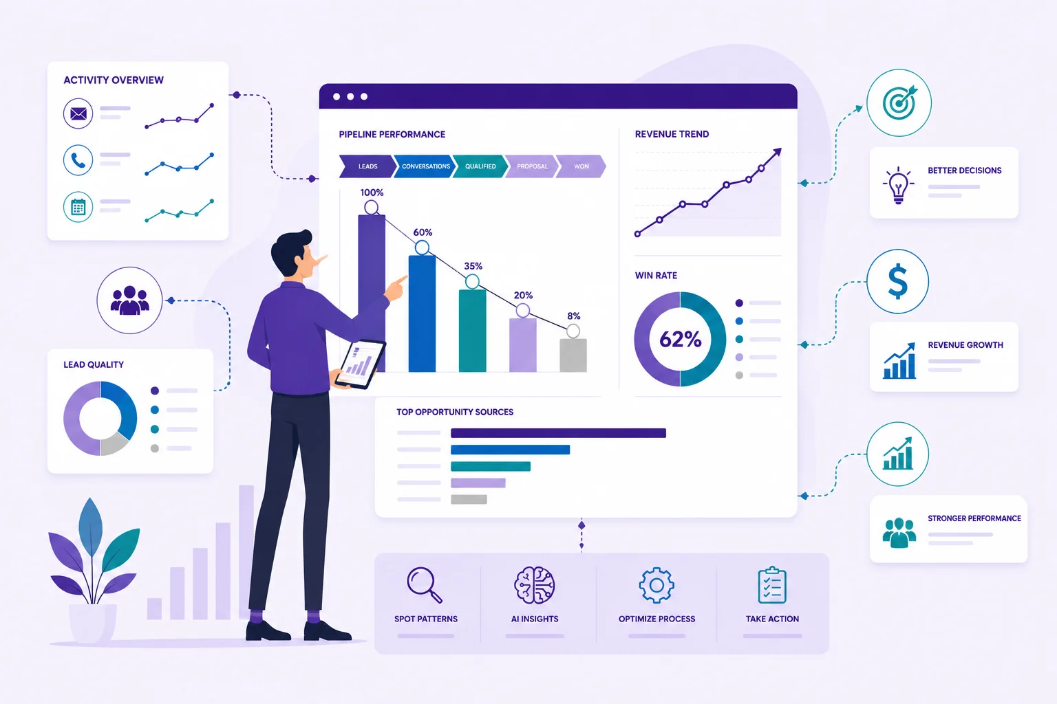 How to Use Sales Data to Improve Your Sales Process and Revenue Generation