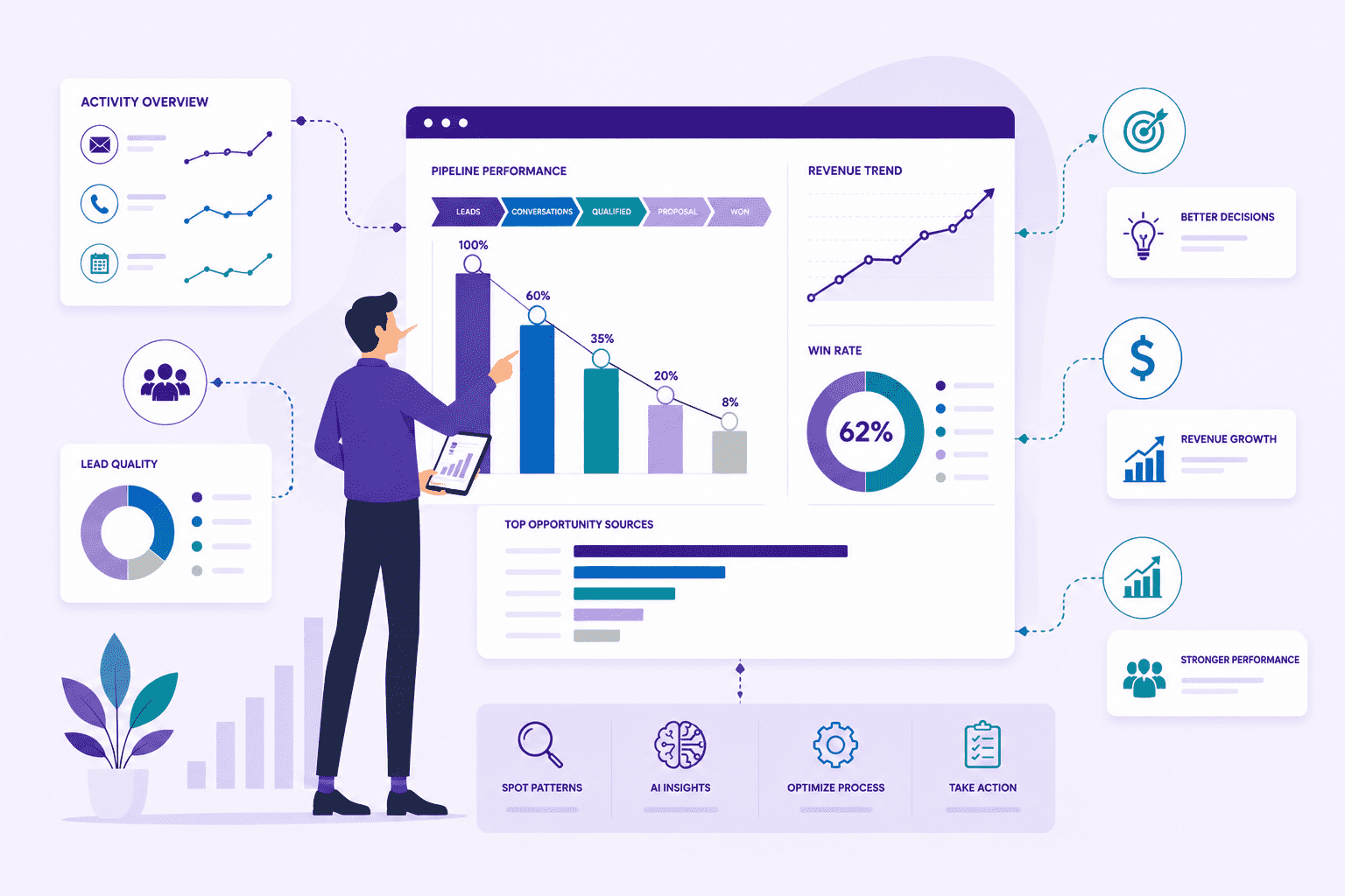 How to Use Sales Data to Improve Your Sales Process and Revenue Generation